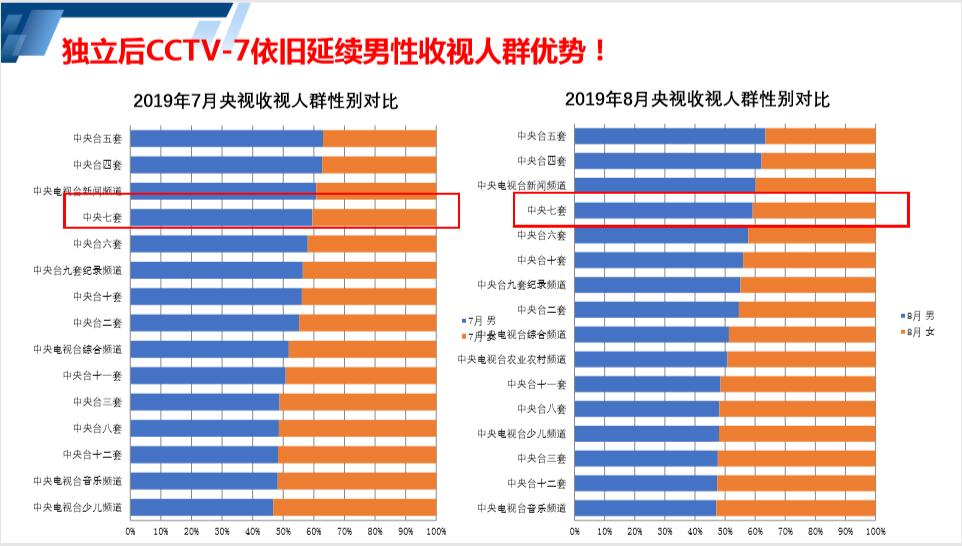 收视人群1.jpg