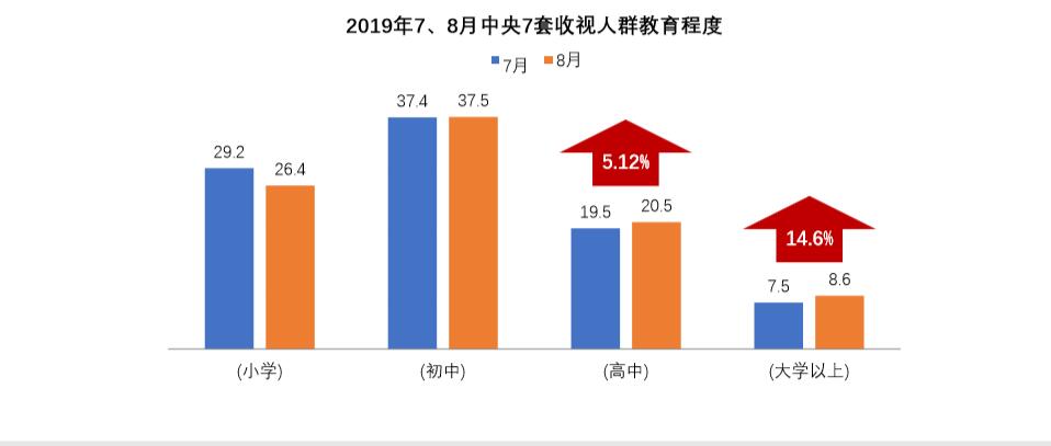 收视人群2.jpg