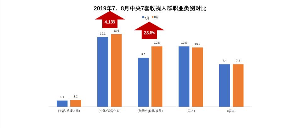 收视人群3.jpg