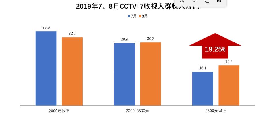 收视人群4.jpg