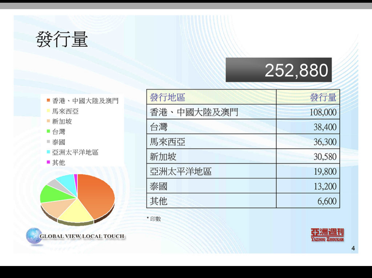 亚洲周刊发行量及地区.jpg