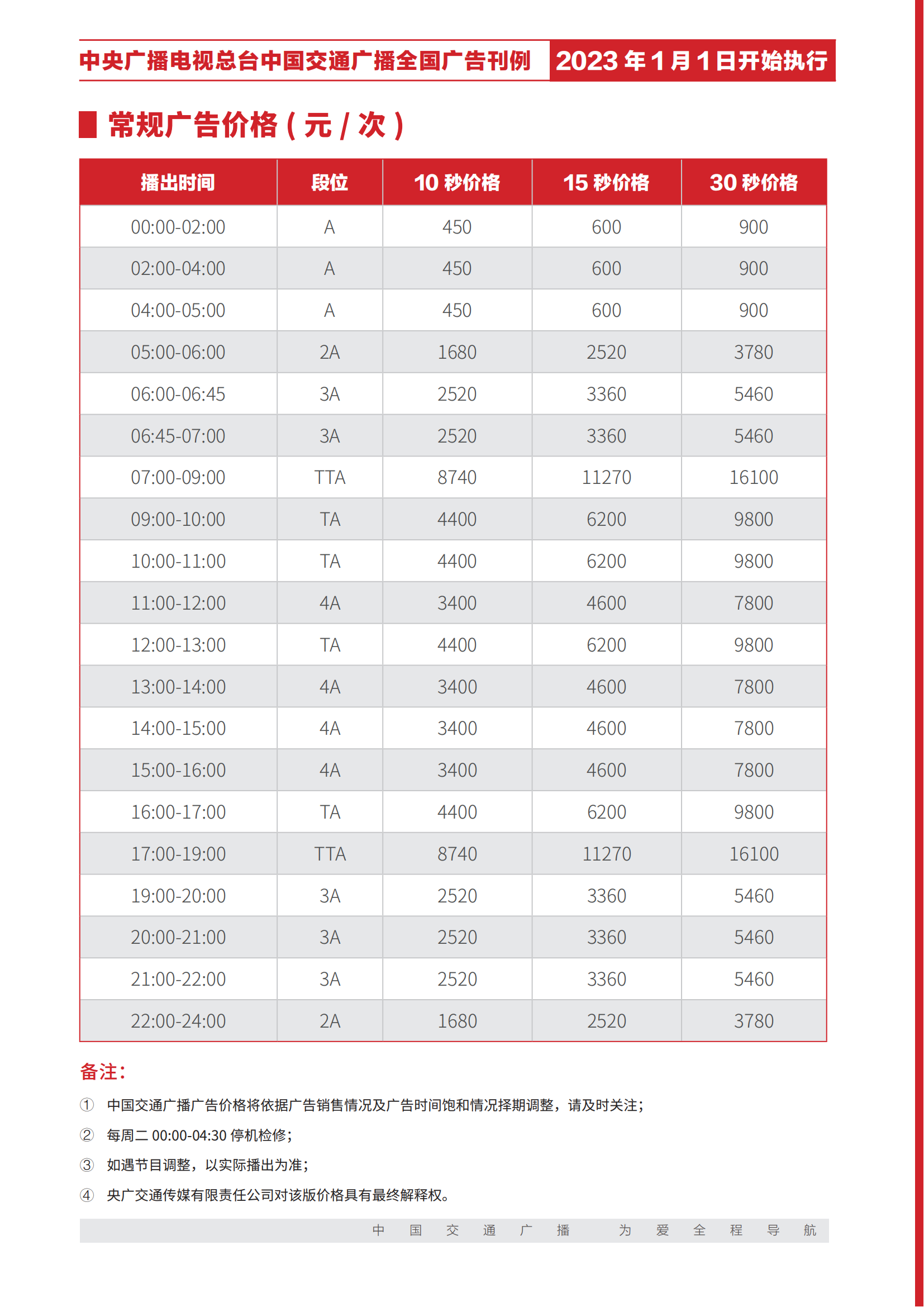 交通广播（全国版）2023年报价表1.png