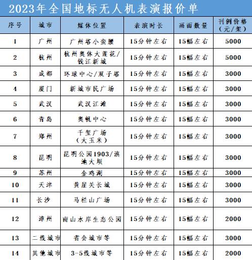 无人机商业表演2023年报价标.jpg