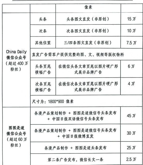 中国日报微信广告报价2.jpg