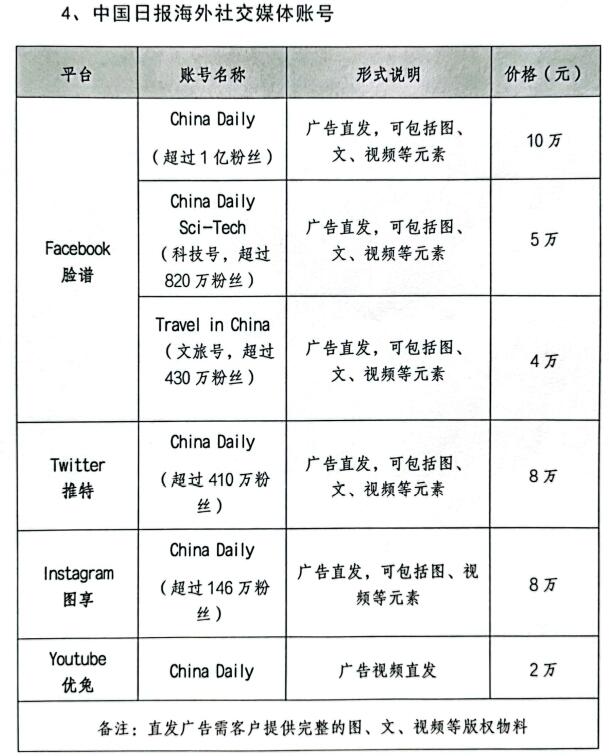 中国日报海外社交媒体报价.jpg