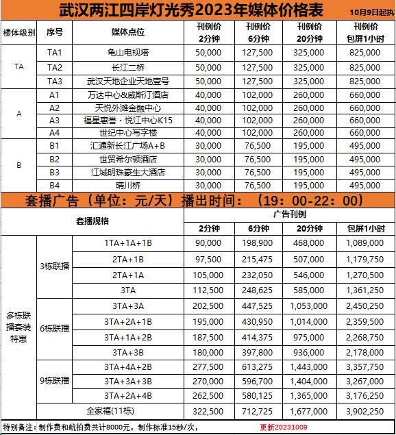 武汉两江四岸灯光秀报价-1009.jpg